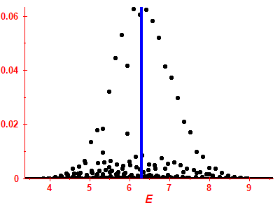 Strength function